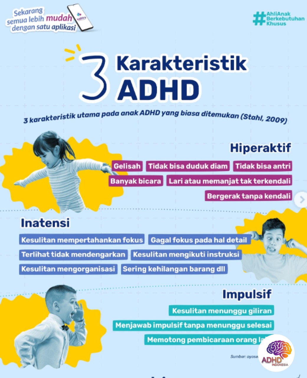 Jenis-Jenis ADHD dan Karakteristik Anak di Kabupaten Temanggung