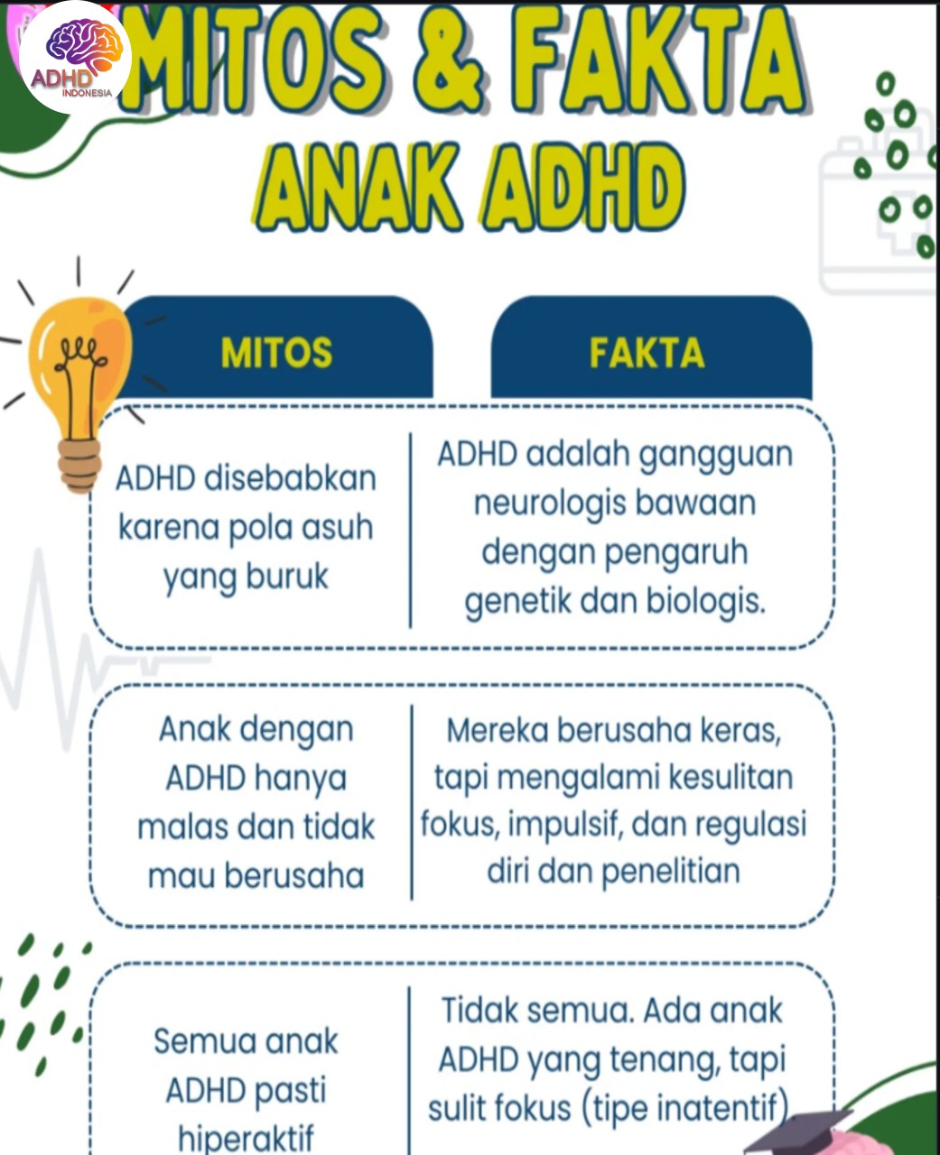 Mitos dan Fakta Seputar ADHD yang Beredar di Kabupaten Temanggung