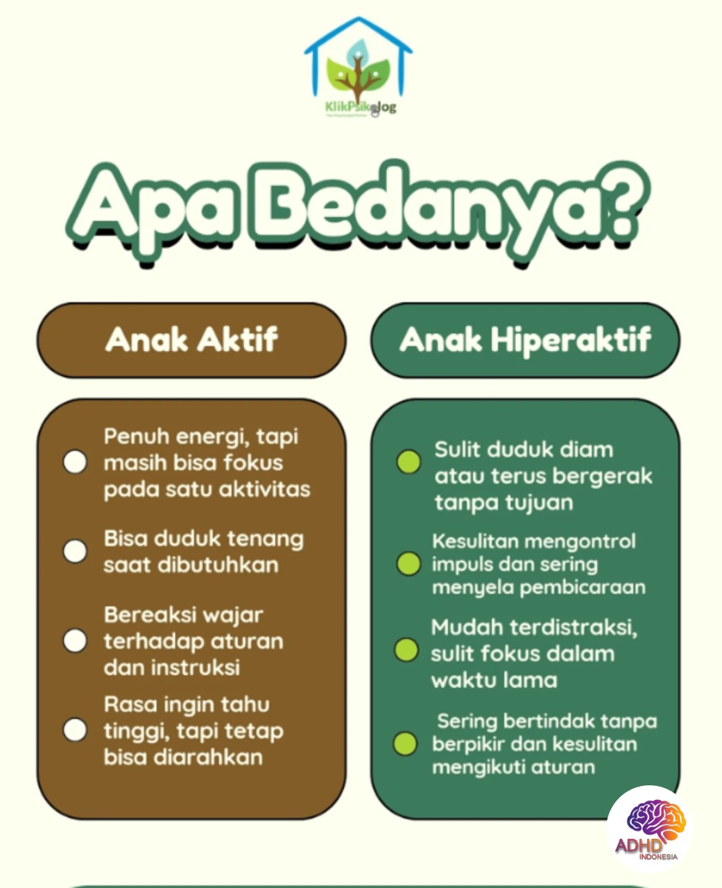 Perbedaan Anak Aktif dan ADHD yang Perlu Dipahami di Kabupaten Temanggung
