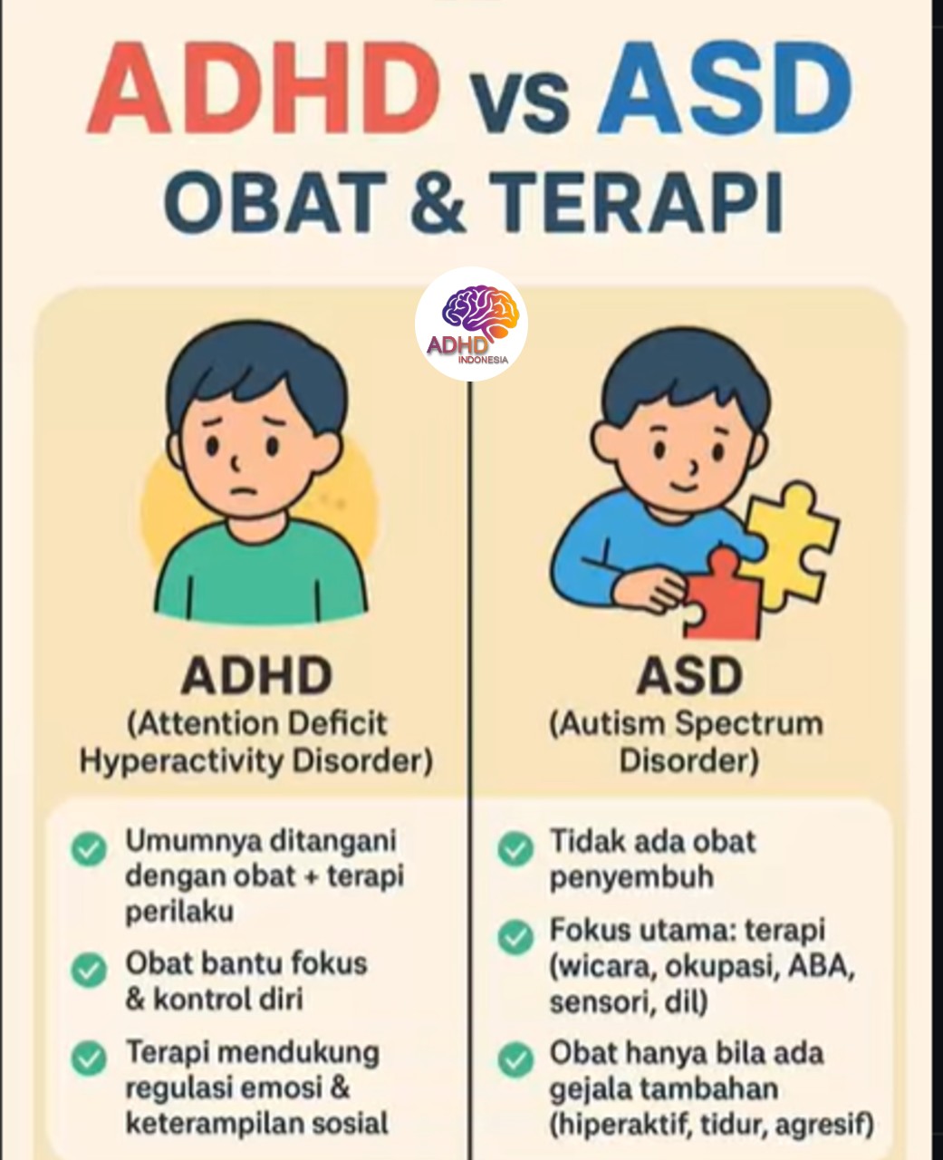 Terapi ADHD: Informasi Awal yang Perlu Diketahui Orang Tua di Kabupaten Temanggung